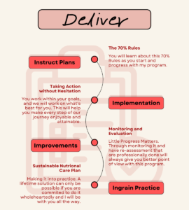 Deliver
