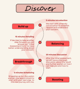 Discover